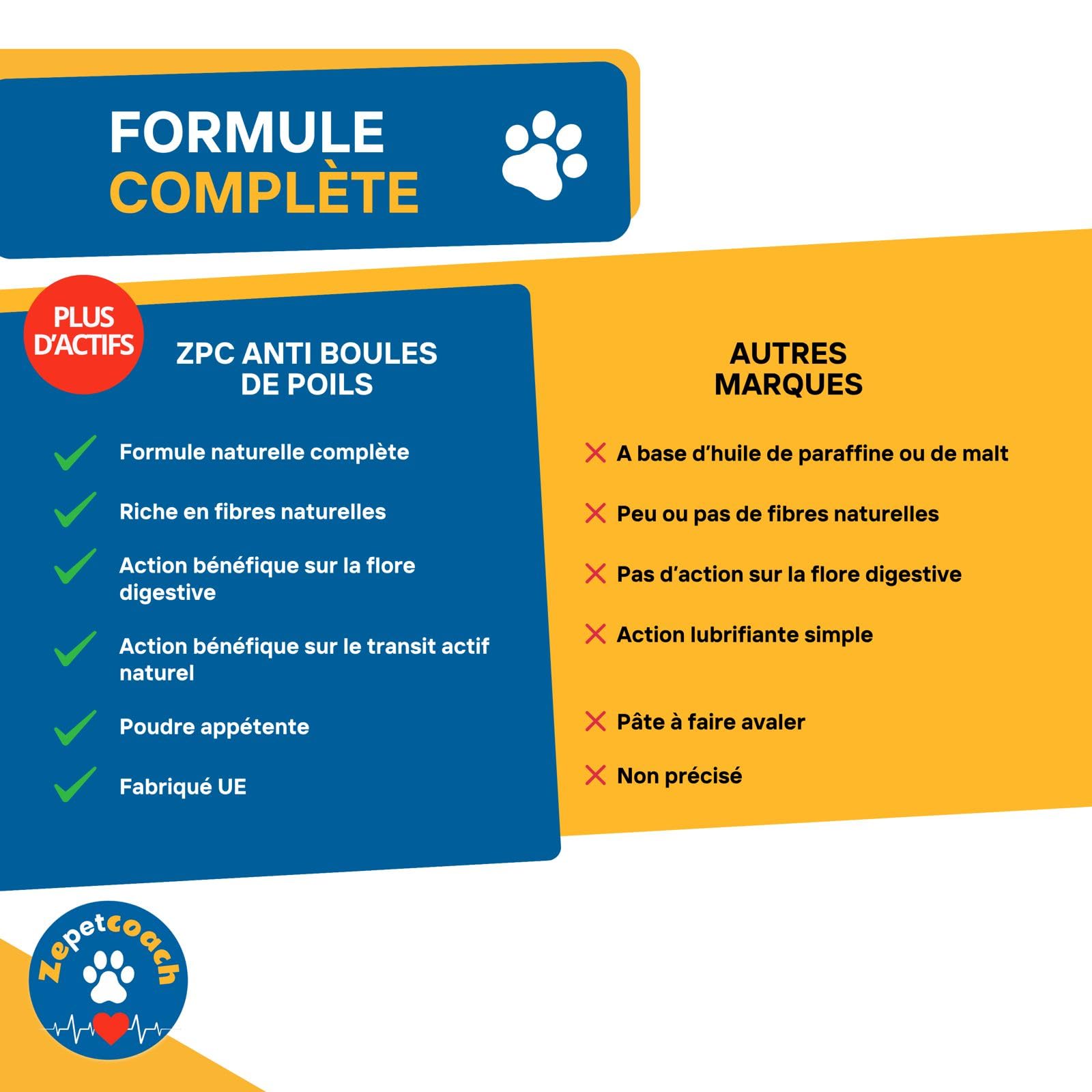 Complément Chat Anti Boules de Poils – Trichobézoards – Transit et Digestion Optimale – Constipation – Psyllium, Taurine, Chicorée – Naturel, Saveur Volaille – 250g