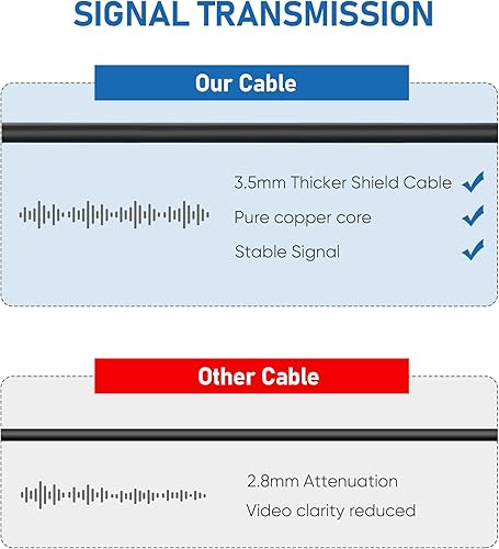 Miniatura 3 de YQMAJIM Cable de cámara de visión trasera, (50 pies 4P) de cobre puro más grueso, protector de 0.098 in a 4 pines, cable de extensión de cámara