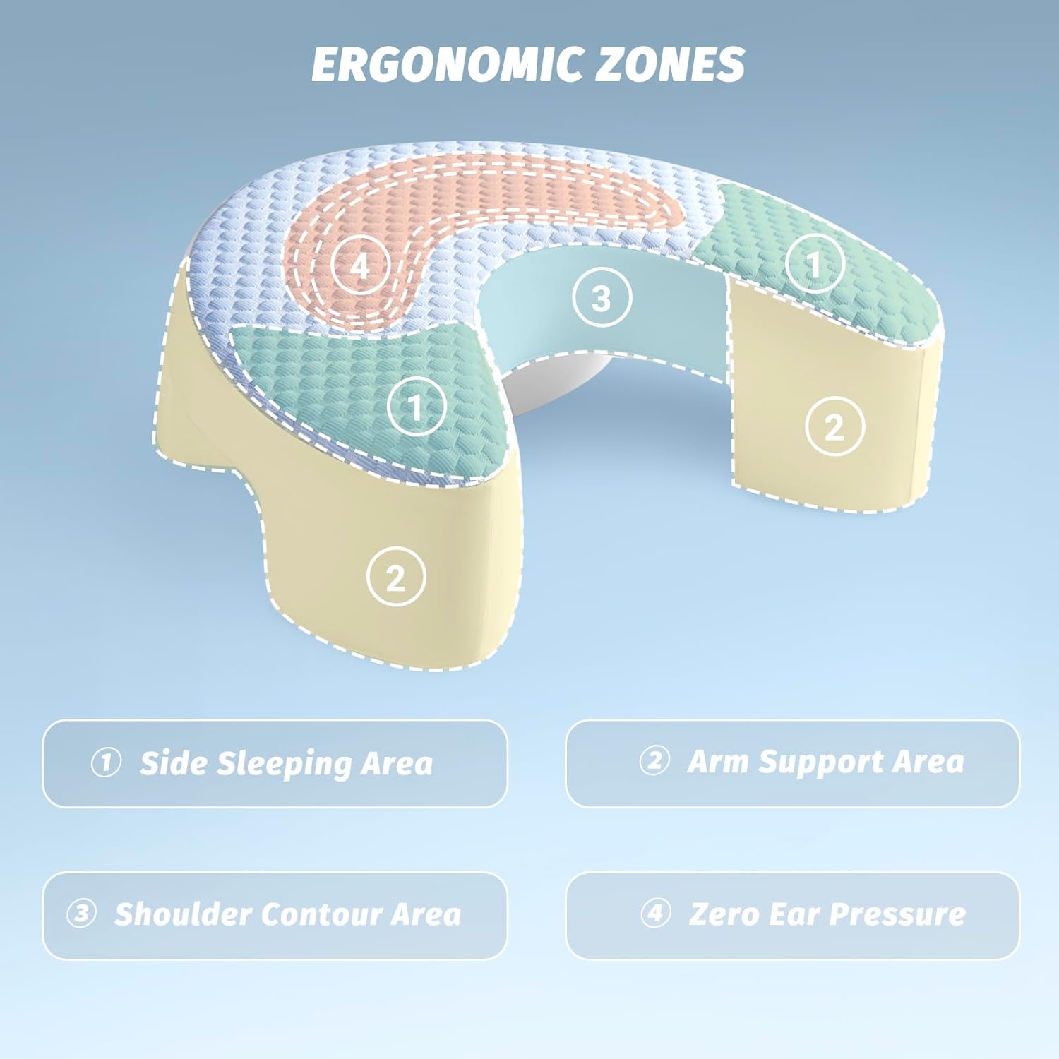 Side Sleeper Pillow for Adults with Arm Hole – Pillow for Side Sleepers to Improve Breathing, Relieve Neck, Shoulder and Knee Pain, Reduce Facial Compression (Blue,17"x21") Blue 17"x21"