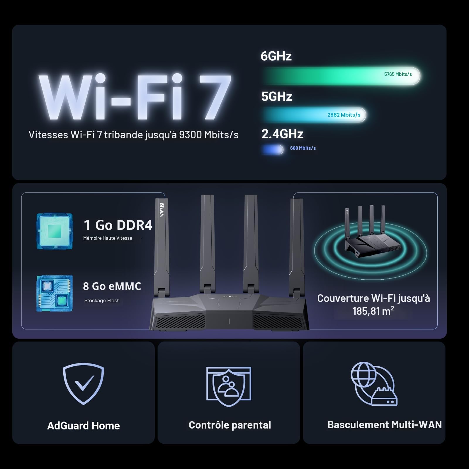 GL.iNet GL-BE9300 Flint 3 Routeur WiFi 7 Tri-Band Gaming Haute Vitesse 5 Ports Multi-Gig 2.5G MLO