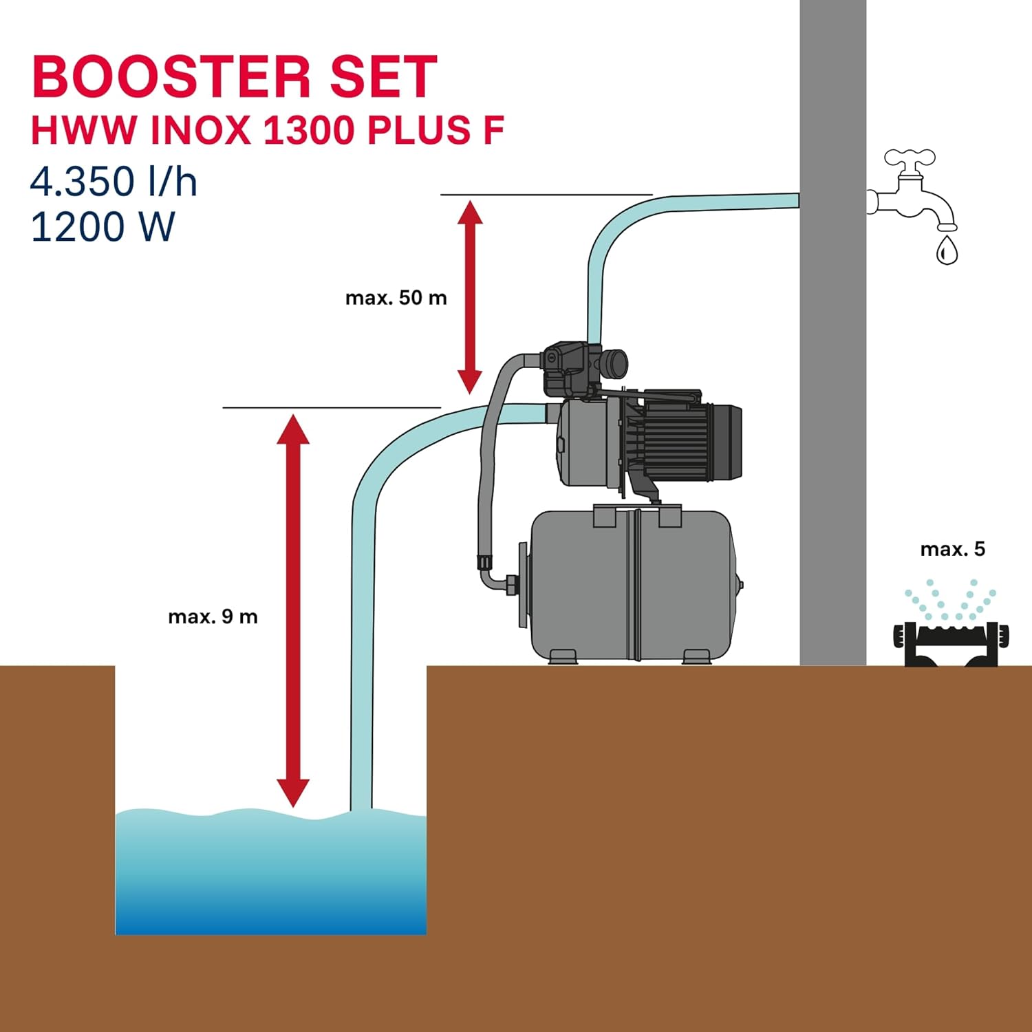 Booster set installation diagram for T.I.P. HWW Inox 1300 Plus F