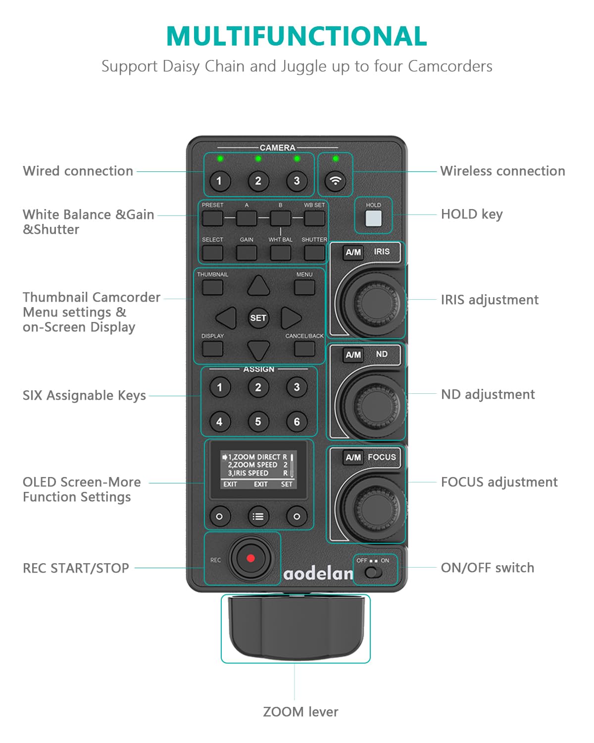 aodelan ZC-4 SONY LANCリモコン AODELAN Wireless Remote ZC-4 Focus, Iris, Zoom, ND Adjust