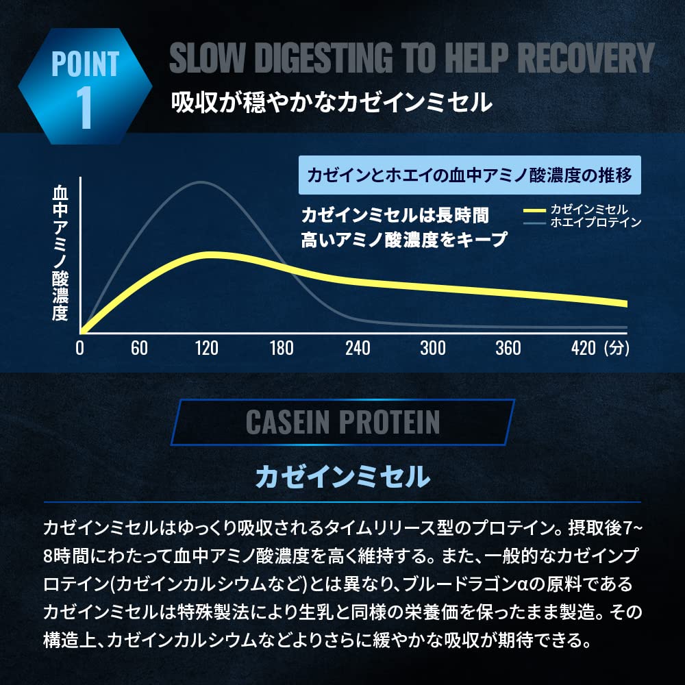 Amazon | HALEO プロテイン ブルードラゴンアルファ カゼインミセル+ 
