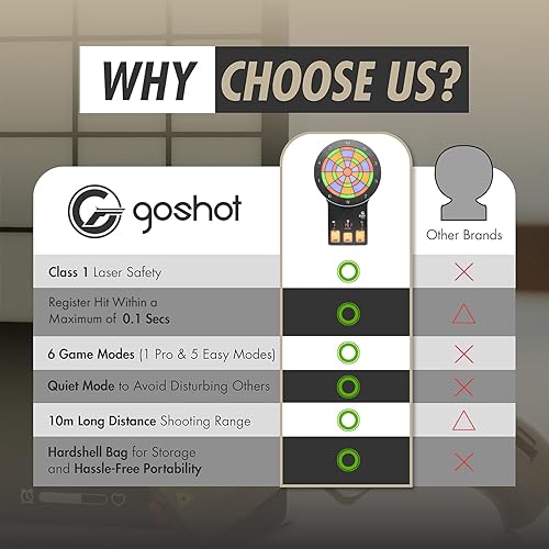 Miniatura 3 de GoShot Sistema de entrenamiento de tiro láser objetivo de entrenamiento DartShot con pantalla de punto de impacto y juegos cronometrados - Práctica