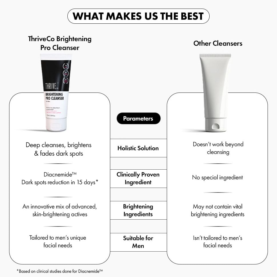 Image of ThriveCo Brightening PRO Cleanser for Men with Probiotic Rice Water, Vit C, Kojic Acid, Alpha Arbutin & Glutathione | Anti-ageing Face Wash, Boosts Collagen, Clears Skin & Removes Dark Spots | 100ml