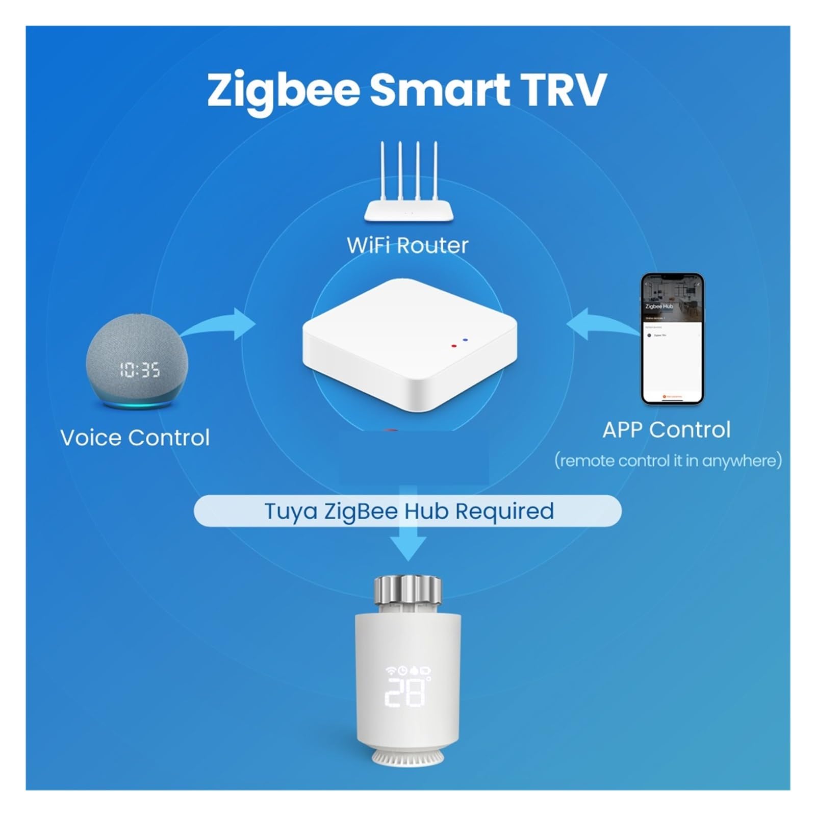 Siłownik Grzejnikowy Tuya, Termostat, Inteligentny Zawór Termostatyczny TRV, Regulator Temperatury, Wsparcie Techniczne Informacja O ZgodnośCi(2 PCS No Gateway)