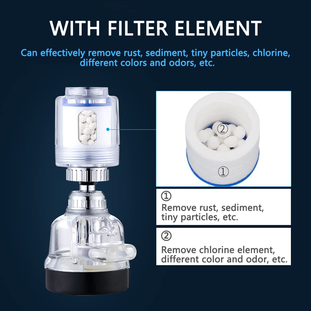 Confezione da 6 elementi filtranti a prova di schizzi, filtri per l'acqua Testa del rubinetto Elemento filtrante per filtrazione dell'acqua del rubinetto Elemento filtrante doppio in cotone PP