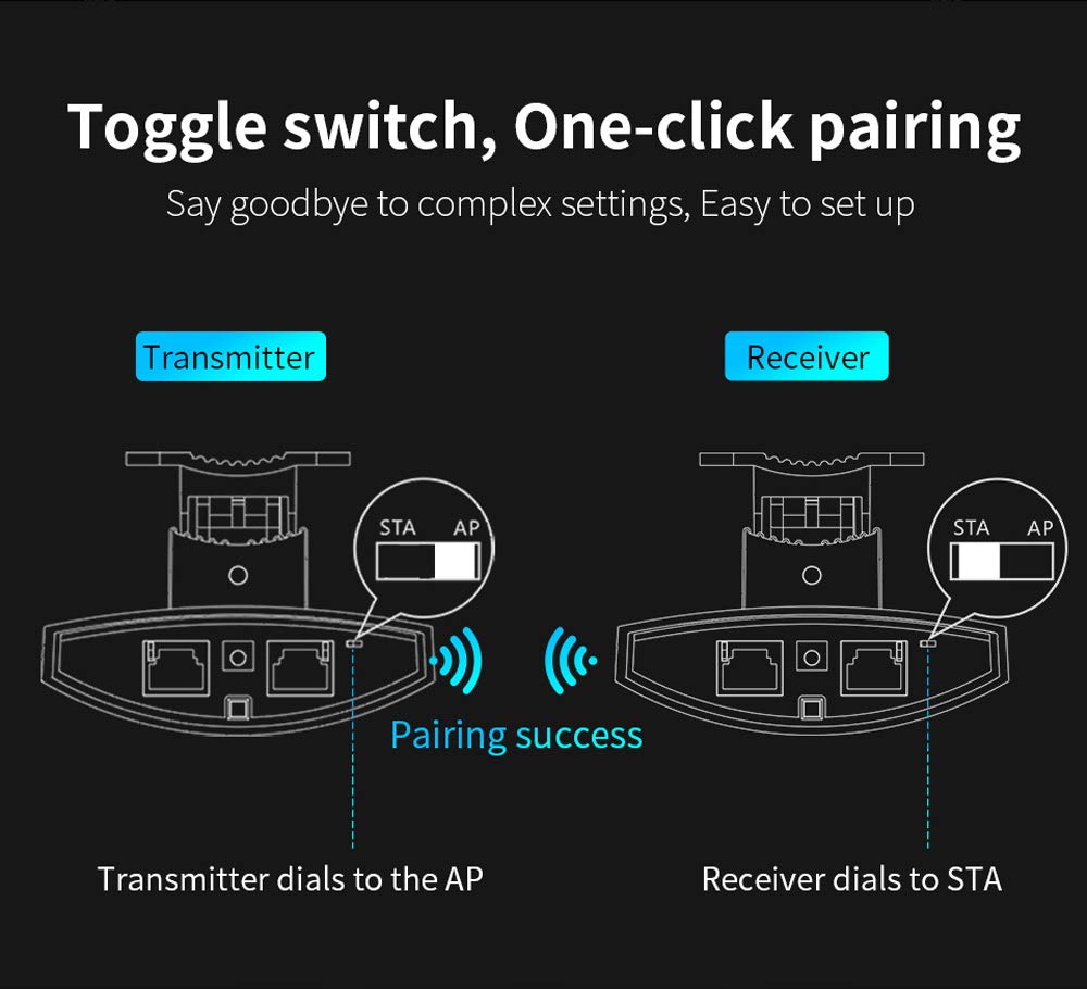 Diagram showing one-click pairing for COMFAST CF-E113A