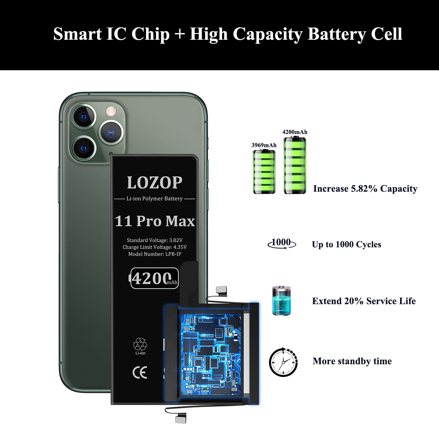 Amazon.com: LOZOP Upgraded Battery Replacement Kit for iPhone 11