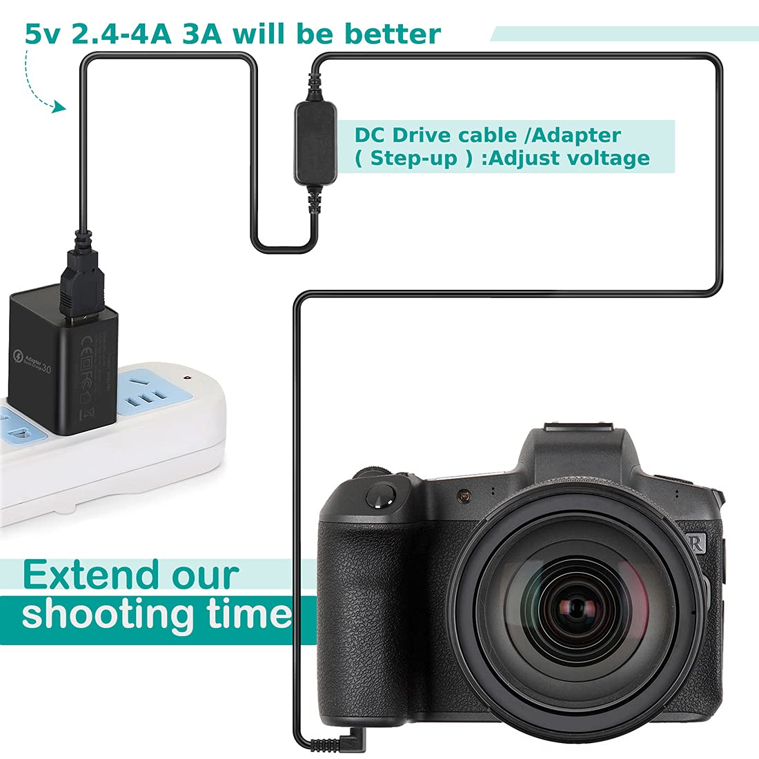 Amazon.com : Raeisusp CA-PS700 USB Cable DR-E17 DC Coupler Dummy