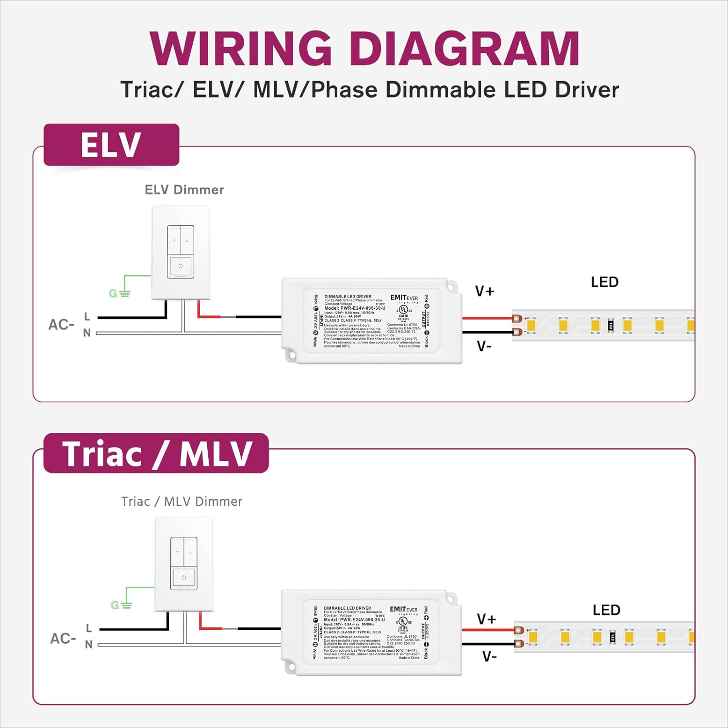 EMITEVER Dimmable LED Driver,96W 120VAC to 24VDC Electronic Transformer,Dimmable Power Supply for LED Strip Light,Kitchen,Cabinet, Compatible with Most Lutron and Leviton Dimmers,Class 2,UL Listed - Image 5