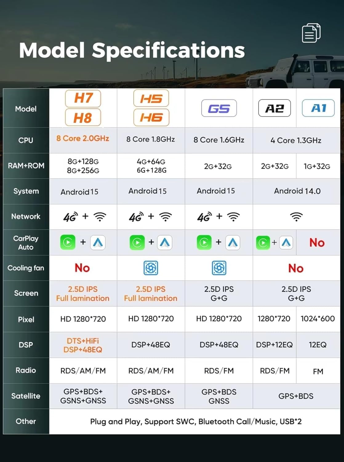 ,H6 6g+128g,Android 9 15-calowy ekran dotykowy IPS do samochodowego radia dla G-eely Jingang 2010-2012, bezprzewodowy Carplay, Android Auto, GPS, WiFi, Bluetooth, OBD2, DVR, DSP