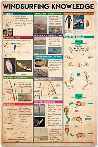 Miniatura 7 de Letreros de metal vintage con diseño de olas grandes, diseño retro de conocimientos de surf, arte de pared, letrero de lata para el hogar, sala