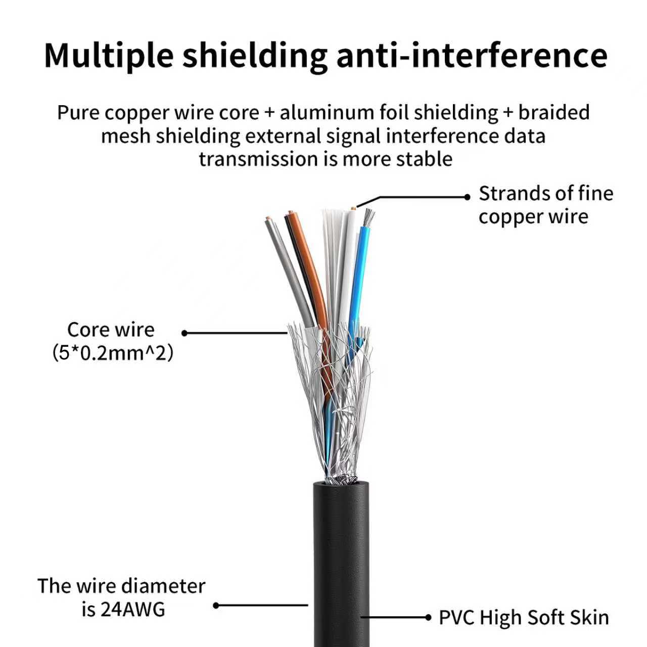 Cable eléctrico de PVC industrial M12 de 5 pines macho a hembra, conector de sensor de aviación, 15 m