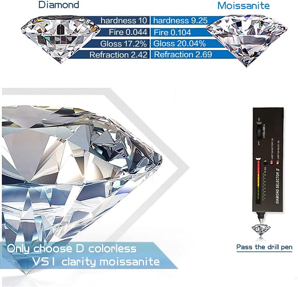 Moissanite Necklaces for Women 925 Sterling Silver Necklace with 1CT Moissanite Pendant 18K Gold-Plated Dainty Jewelry Gift for Women Mom (6C-Sliver) - Image 6