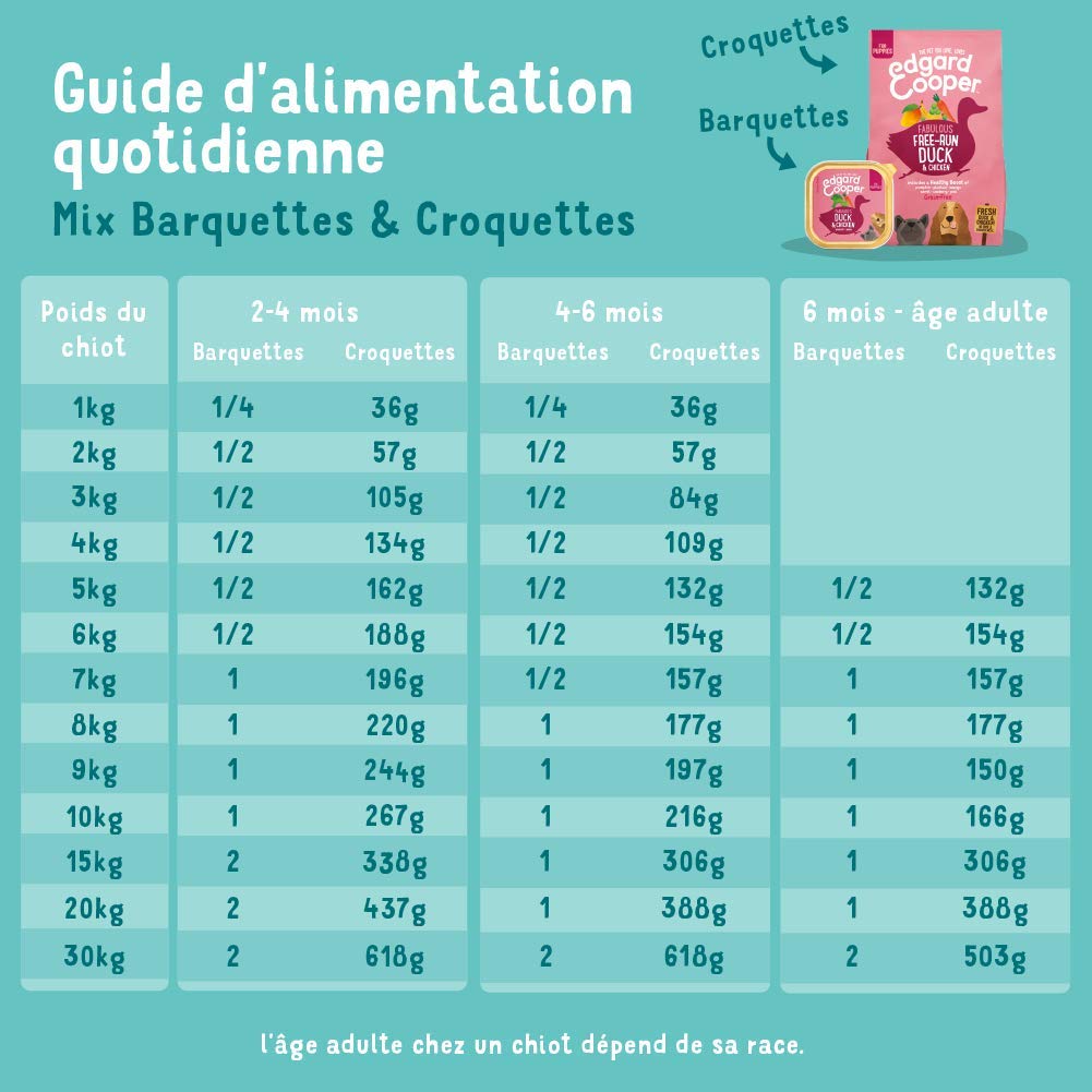 Edgard Cooper Paté para Perro Cachorro (Pato y Pollo Fresco, 300 g x 18), Perro Junior sin Cereales Comida Natural, alimentación Sana Sabrosa y equilibrada, proteína de Calidad