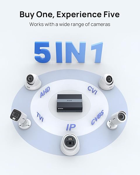 ANNKE 4CH 3K Lite Digital Video Recorder with SSD Internal Solid State Hard Drive 1TB, 4 Channel DVR with AI Human/Vehicle Detection, H.265 Hybrid 5-in-1 Security DVR, Hardware Encryption - 5