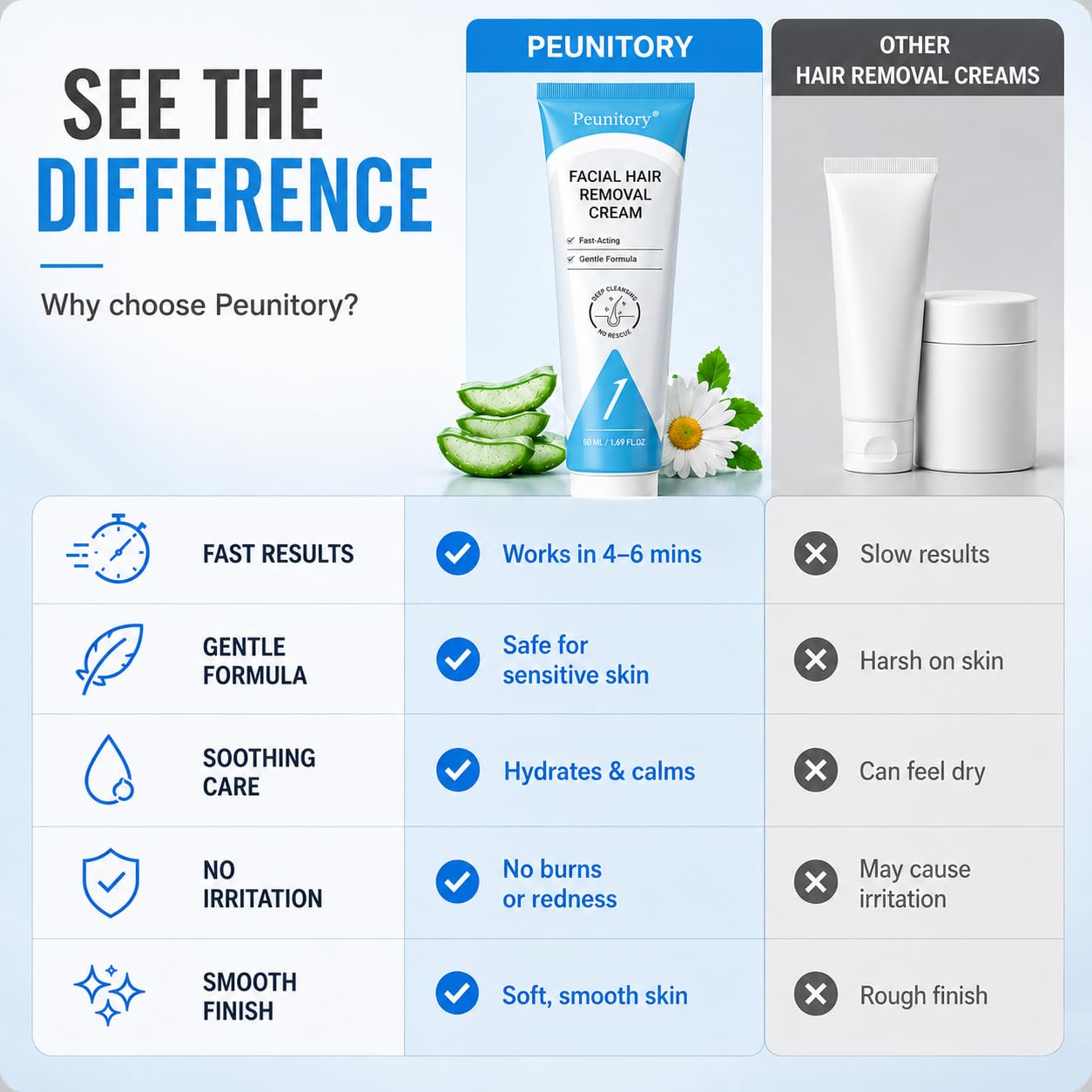 Hair Removal Cream for Women with Soothing Repair Lotion, 4-Minute Gentle Depilatory for Face, Chin, Upper Lip & Sideburns – Fast & Natural, 2.7 oz