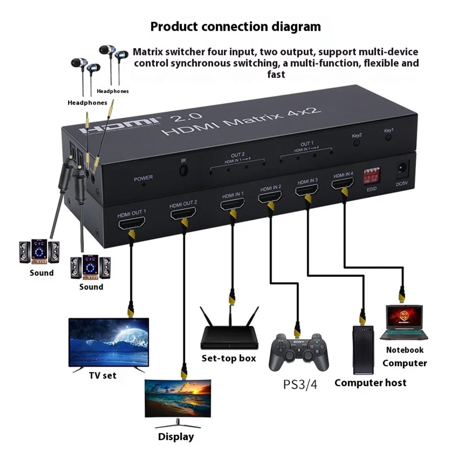 Quad in Two out Matrix Risoluzione HD 4K60HZ Uscita 4X2 Matrix Switching Splitter 4x2 per Lo Streaming di Giochi e la Registrazione Multi-Sorgente
