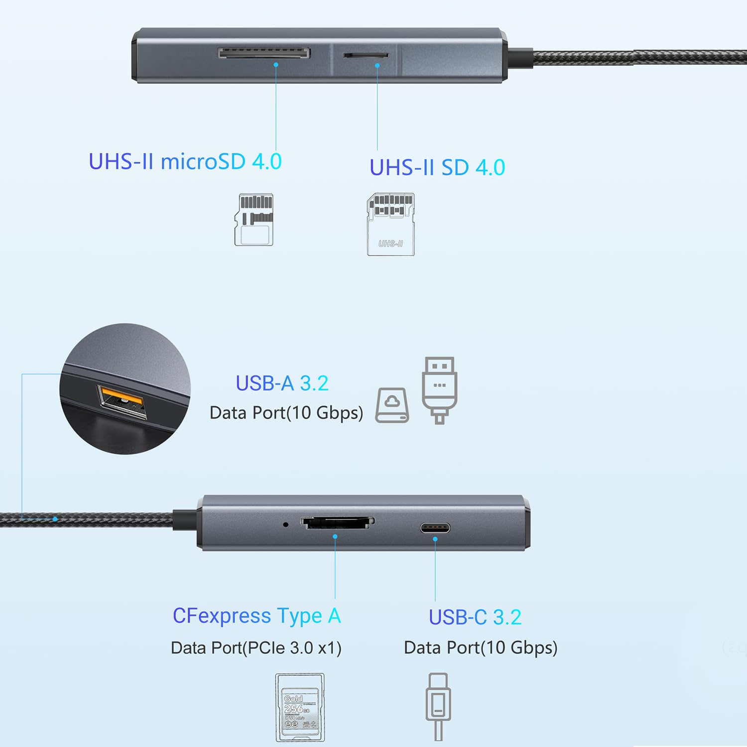 Eanetf 5-in-1 Professioneller USB-C-Hub, 10 Gbit/s, CFexpress Typ C + UHS-II SD4.0 (Dual Row Pins) + UHS-II Micro SD4.0 Kartenleser, industrieller USB 3.2 für 8K RAW Workflow, Filmemacher & Fotografen