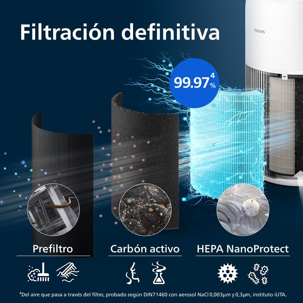 Philips Purificador de aire Serie 2200, HEPA NanoProtect + Filtro de carbón activo, CADR 400m³/h para 104m², Personas alérgicas, Ultra silencioso, Filtro inteligente y duradero (AC2210/10)