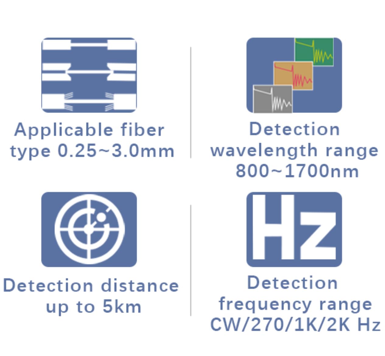 Fiber Optic Identifier Orientek TFI-45 Optical Traffic Detector with Fiber Power Meter (-70~+10dB)+Cable Break Checker+LED Light+Test Wavelength from 800-1700nm OFI Cable Tester