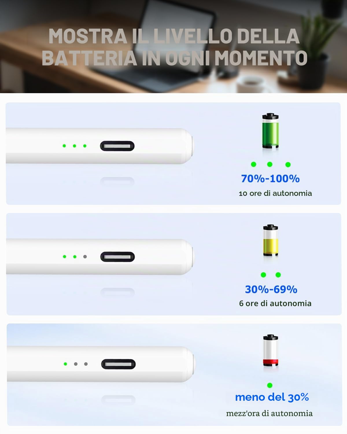 Penna per iPad (2018-2026) Ricarica Rapida 2x, Sensibilità Inclinazione e Palm Rejection, Compatibile iPad Pro 12,9" (M4/M3/M2), Air 7/6/5/4/3, 11th-6th Gen, Mini 5/6/7