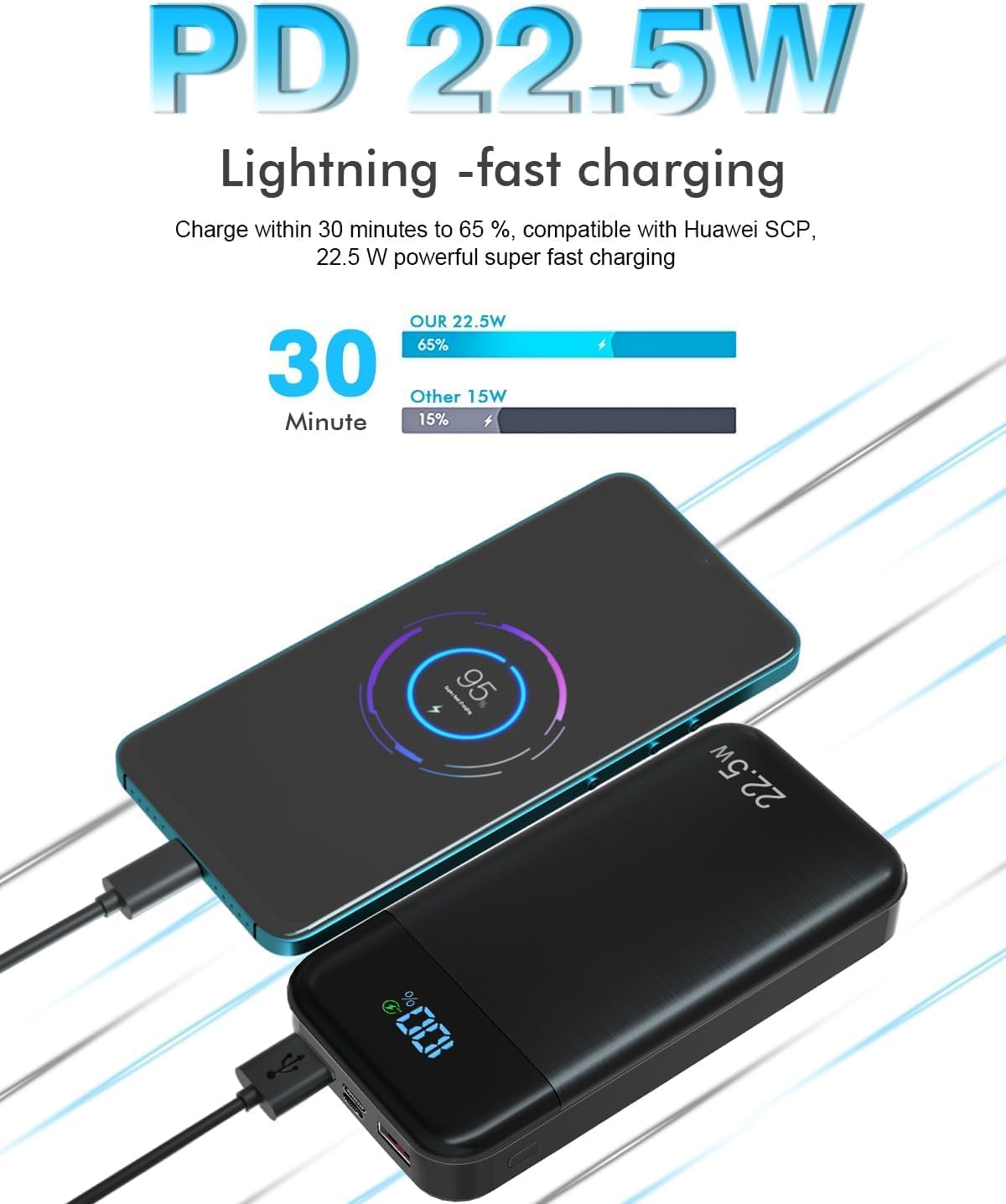 PD 22.5W Fast Charging Comparison