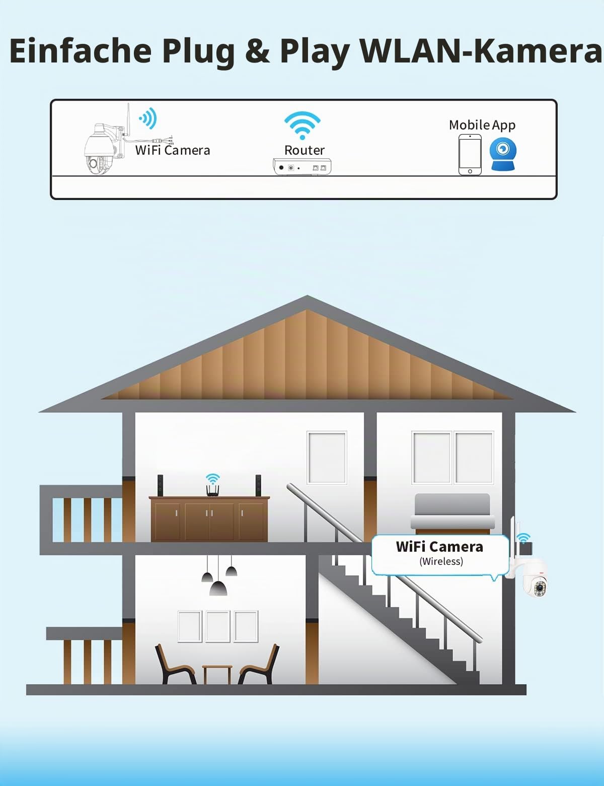 TONTON PTZ Überwachungskamera Aussen WLAN, 1080P IP Kamera Outdoor mit AI Mensch Bewegungsmelder, IP66 Wasserdicht, Automatische Verfolgung, 30M Farbe Nachtsicht, Zwei-Wege-Audio, Multi-User-Sharing