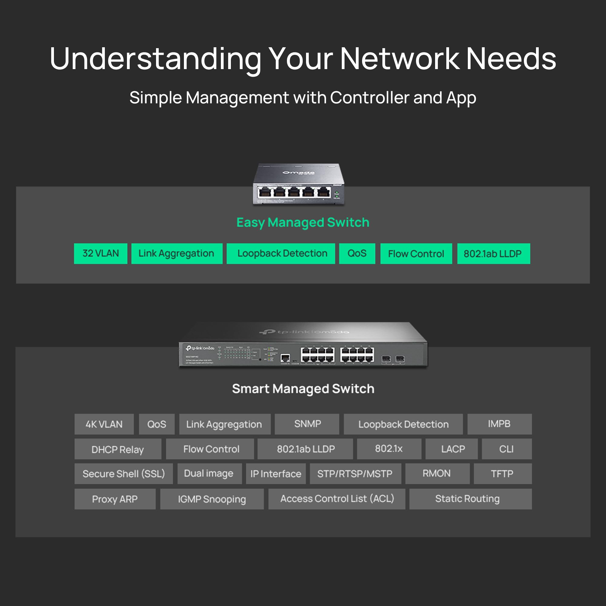 TP-Link Switch PoE Omada 5 porte Gigabit Easy Managed, budget 65W, conforme PoE+, distanza fino a 250 m, ripristino automatico, VLAN, prevenzione loop, senza ventola (ES205GP)