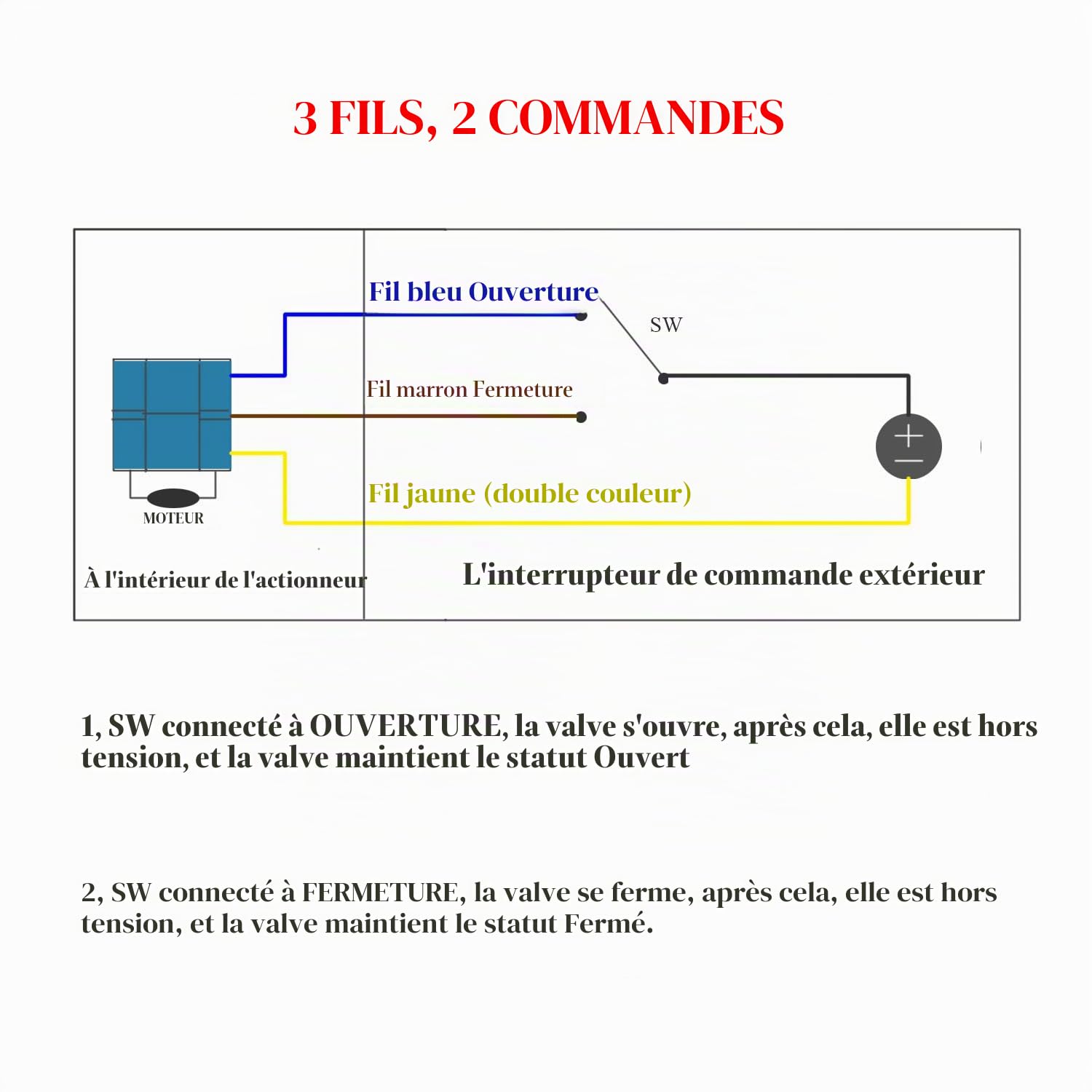 DC 12V vanne motorisée 2 voies 1/2 3/4 1 1-1/4 pouce electrovanne 12v eau 3/4 vanne electrique 12 volts (DN15 (1/2"))