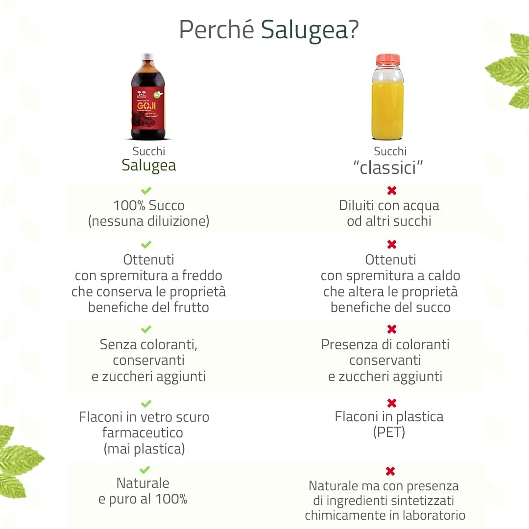 SUCCO DI GOJI BIO Salugea - 100% Puro e Naturale - Integratore energizzante e saziante, ricco di vitamine, sali minerali e aminoacidi - 500 ml - Flacone in vetro scuro farmaceutico