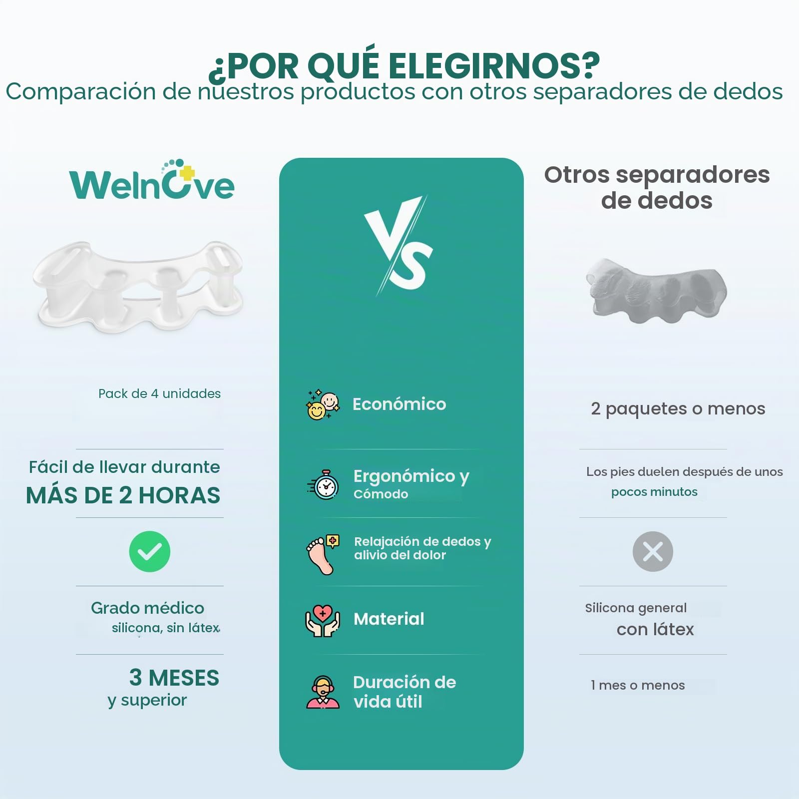 Welnove Separadores de Dedos para Corregir Juanetes - Separadores de Dedos para Mujeres y Hombres, Alivio del Dolor, Alineación de Pies, Enderezadores Ajustables (2 Pares con Caja de Regalo)