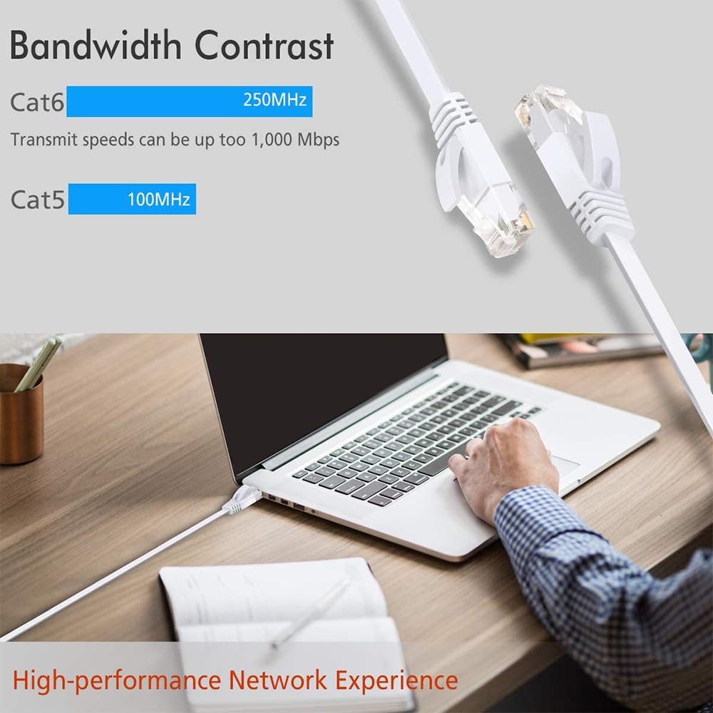 TBMax Cavo Ethernet Cat6 da 0,5 m/1 m/2 m/3 m/4 m/5 m/7,5 m/10 m/15 m/20 m/30 m, cavo di rete piatto per Internet LAN (1,5 m x 2 confezioni)