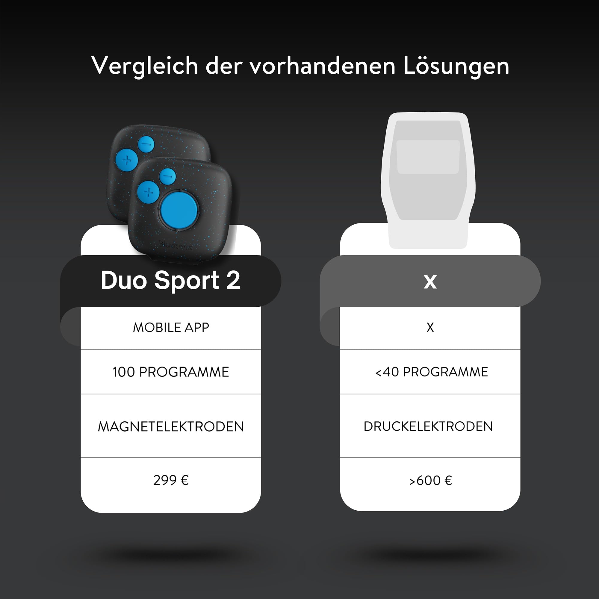 Bluetens Duo Sport 2 Kabellos EMS-Elektrostimulator, Gerät zur Elektrostimulation der Muskeln und zur Schmerzbekämpfung, Muskelstärkung, Entspannung, Pflege, Erholung durch Elektrostimulation