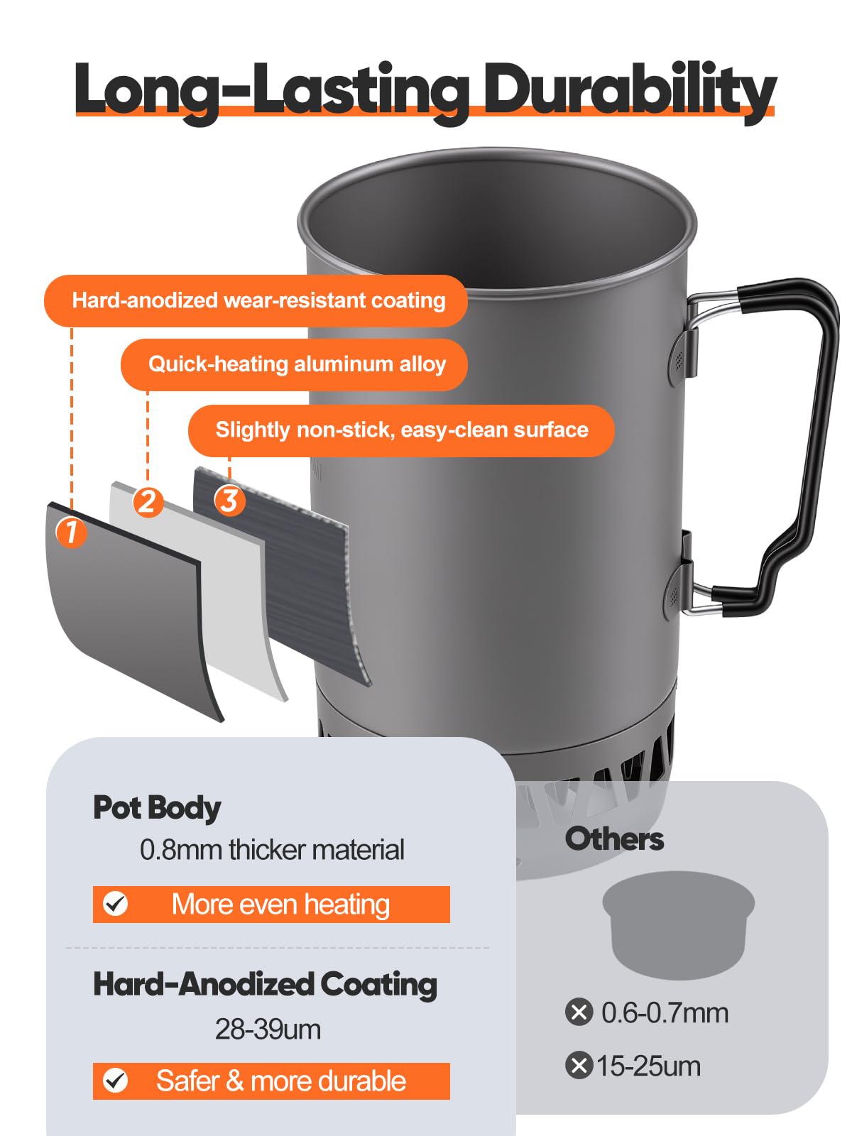 Odoland Backpack Camping Furnace, 1.4l Camping Cooking System, Casserole de Camping Portable avec Cuisinière à Gaz pour La Randonnée, La randonnée, La pêche, La Chasse et Les Urgences