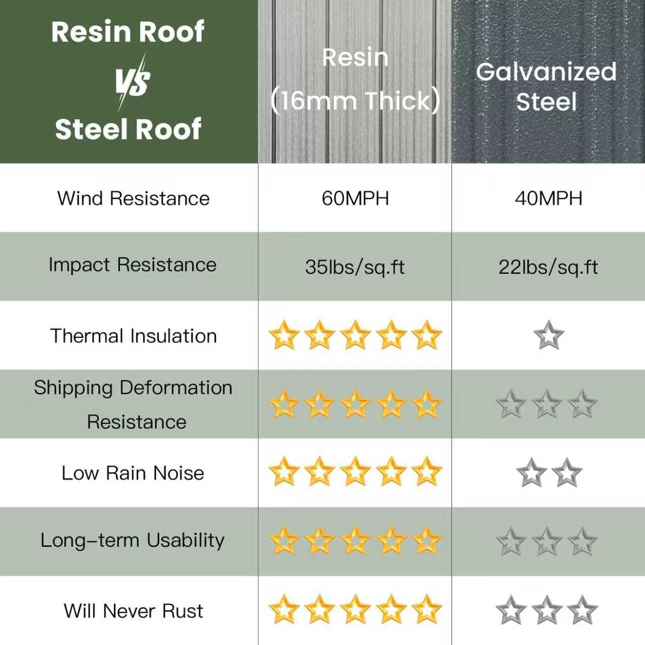 Domi 14' X 20' Hardtop Gazebo, Upgraded Metal Gazebo with Dual-Layer Resin Roof, Drainage System, Curtain and Netting, Outdoor Shelter Canopy for Patio, Garden, and Backyard, Grey