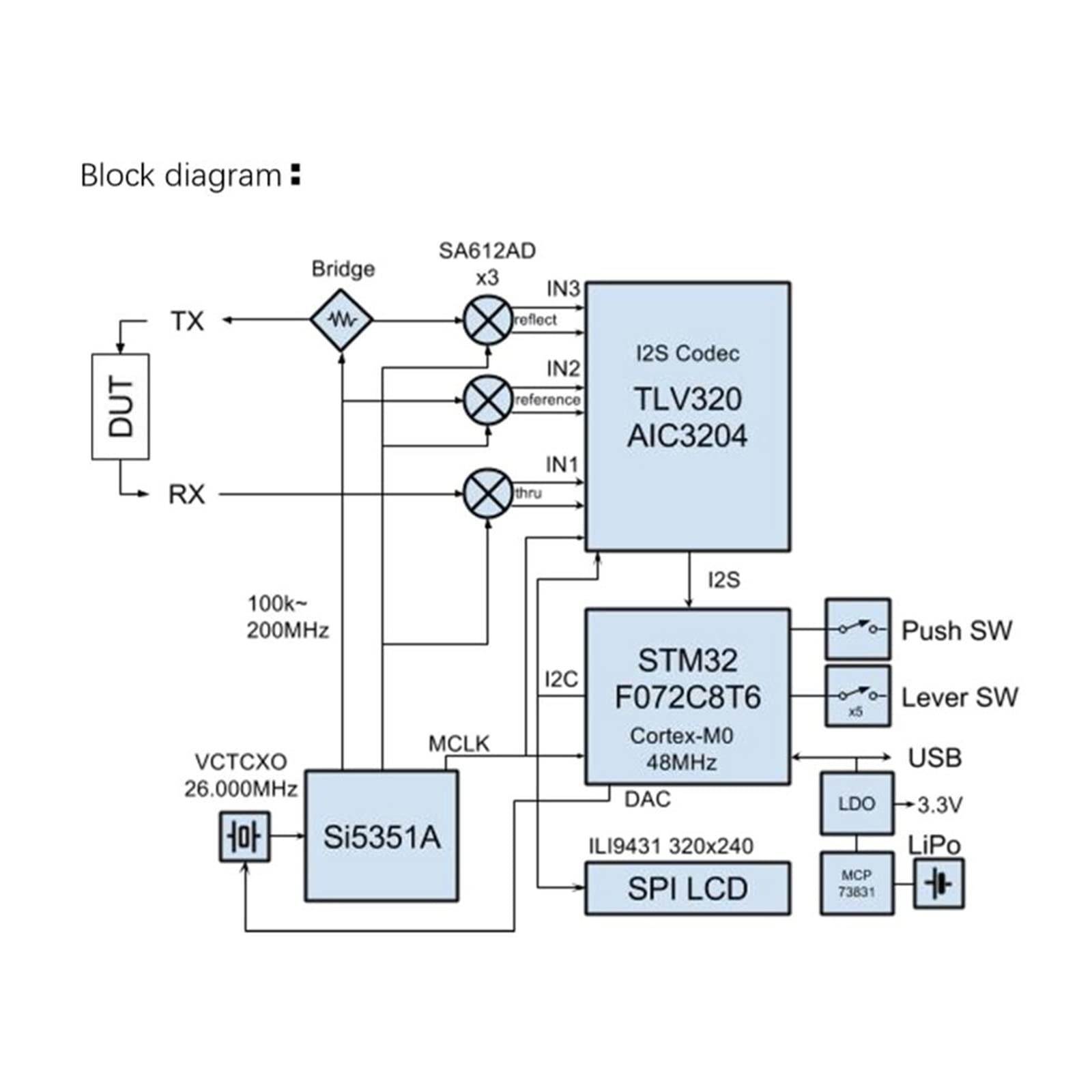 Analizator sieci wektorowej 50 KHz-900 MHz fale stojące krótkofalówka MF HF VHF UHF analizator antenowy cyfrowy Nano VNA Tester,Narzędzia mechaniczne
