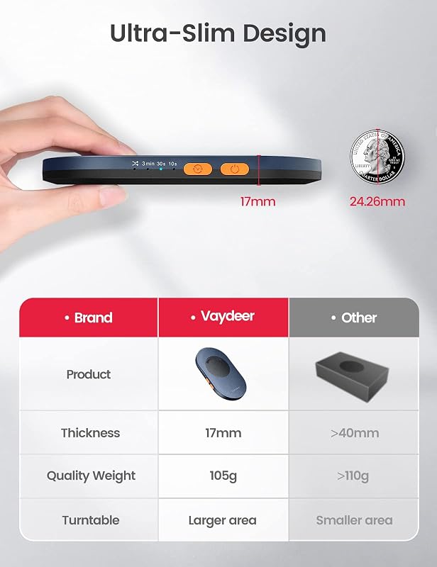 VAYDEER Mouse Jiggler Ultra Subțire cu Timer - Activator PC Silențios, Nedetectabil - Mouse Mover Albastru fără Drivere, Compatibil Windows și Mac