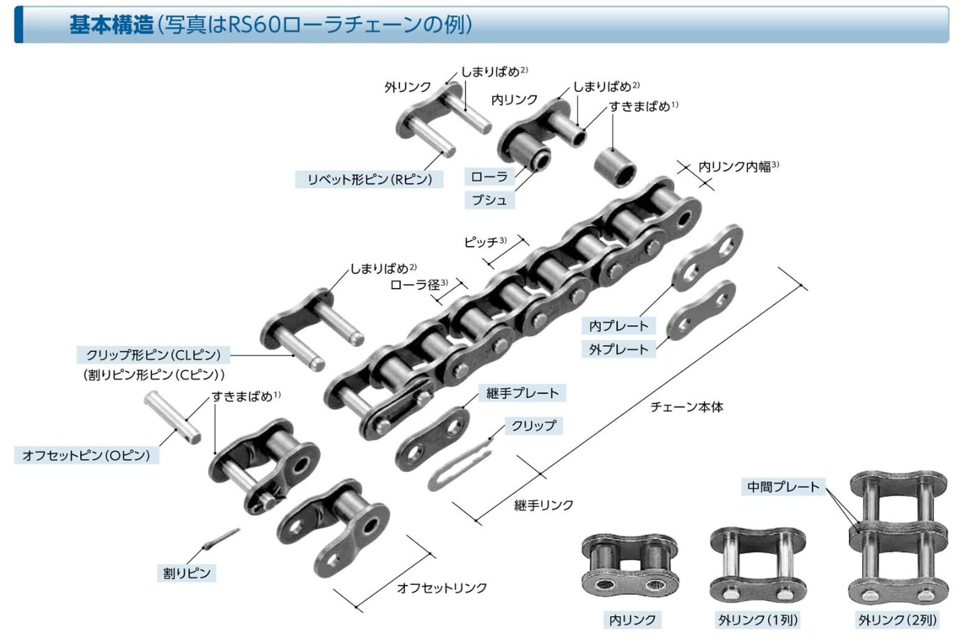 Amazon | 椿本チエイン RSローラーチェーン RS80-1-RP-U [ 1