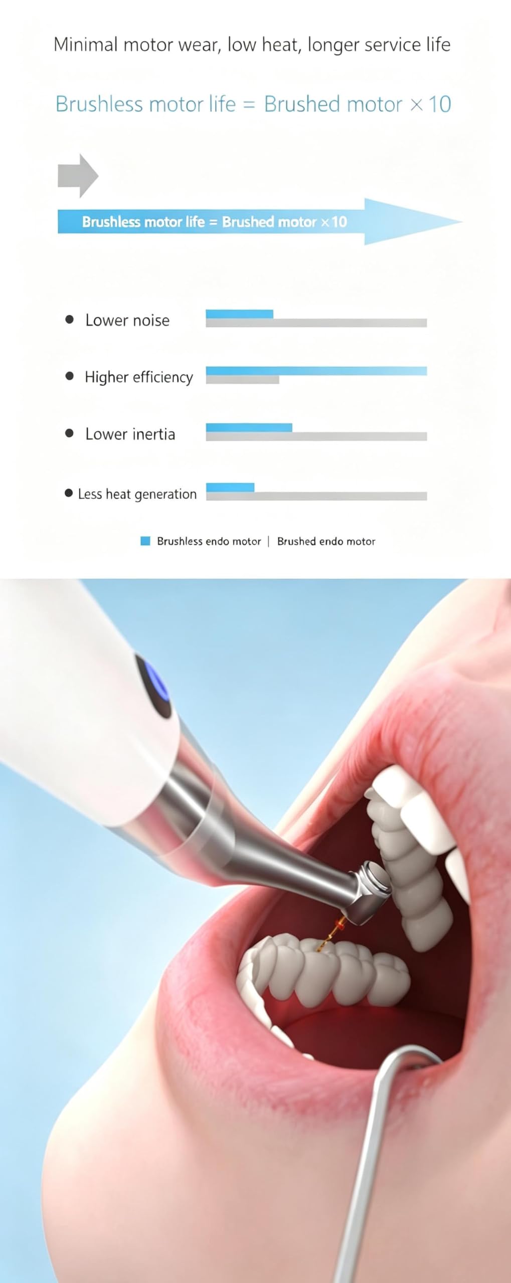 GOURIXIN Bezprzewodowy system endodoncji stomatologicznej, niski poziom hałasu | Silnik elektryczny Endo, konstrukcja 2 w 1, silnik bezszczotkowy, z oświetleniem LED/, do leczenia kanałowego