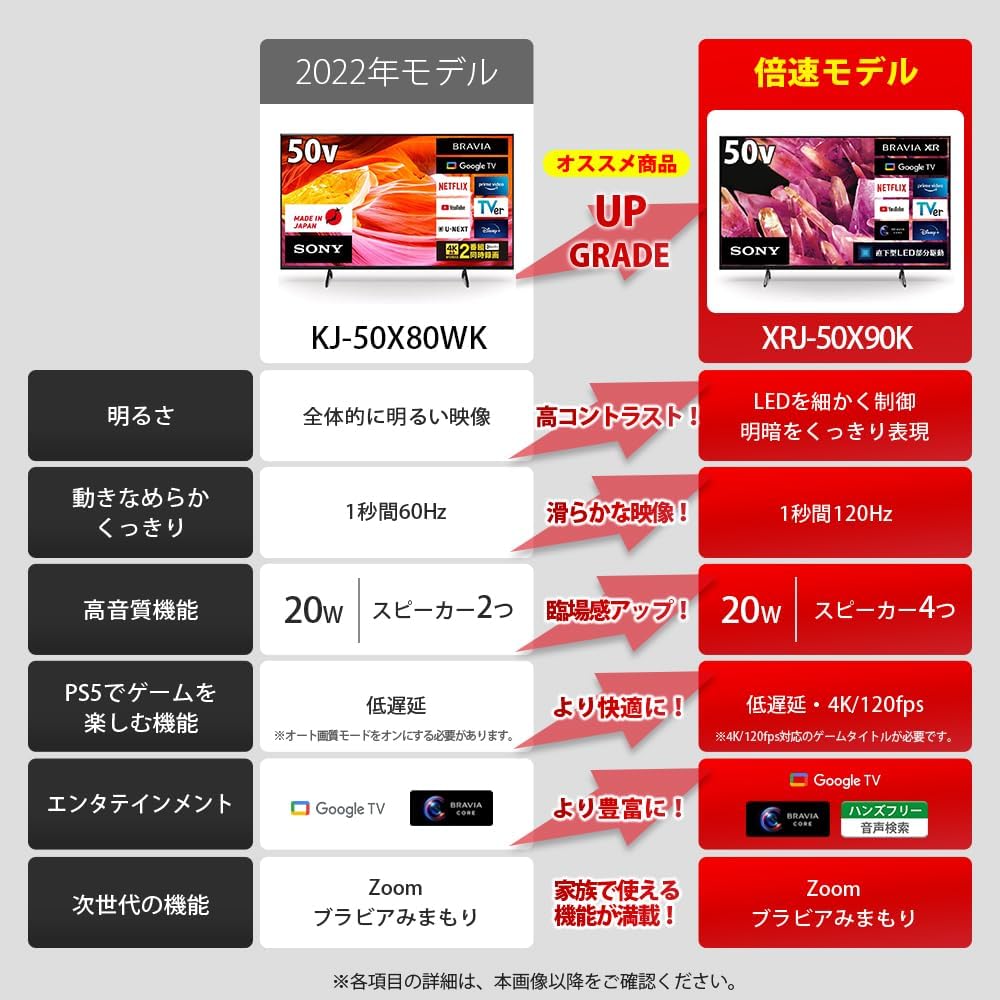 Amazon.co.jp: ソニー 50V型 4K 液晶 倍速 XRJ-50X90K ブラビア TV 