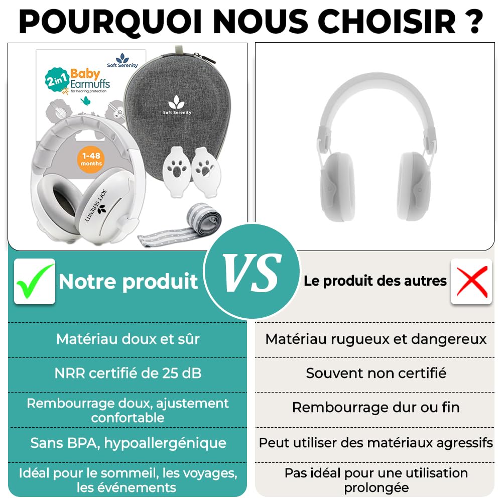 Casque Anti Bruit Bébé 2-en-1 avec Étui de Transport, Protection Auditive pour Bébés, Casque Avion Bébés et Enfants jusqu'à 4 ans, Parfait pour Sommeil, Voyages et Festivals, Certifié CE