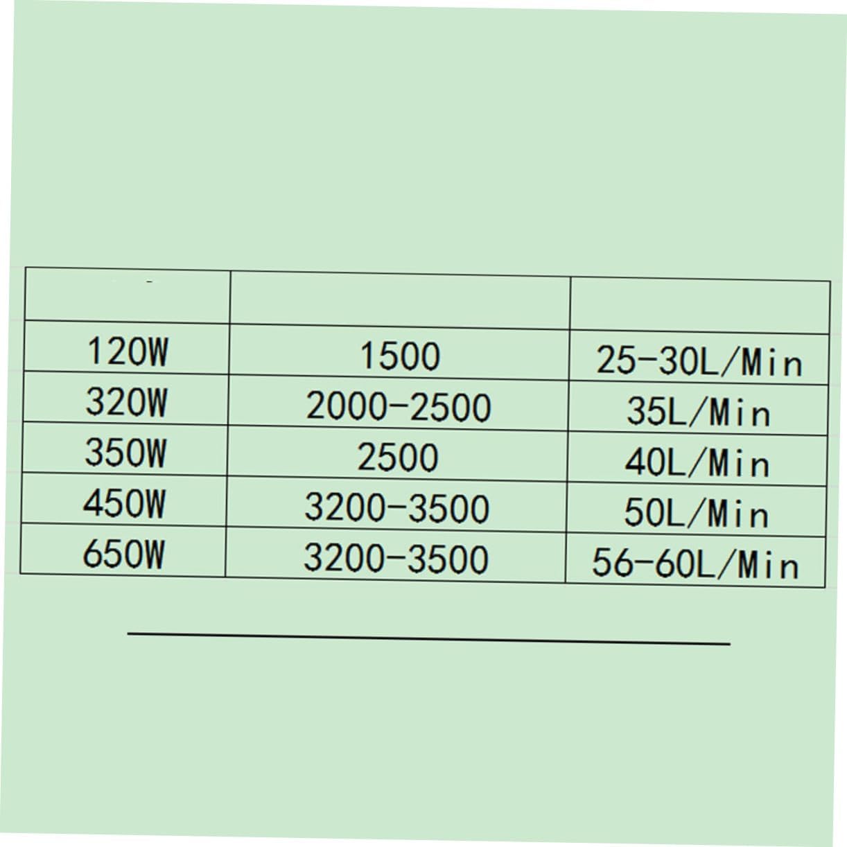 Micro Size Water Pump Self-priming Centrifugal Pump for Hand Drill Durable Plastic