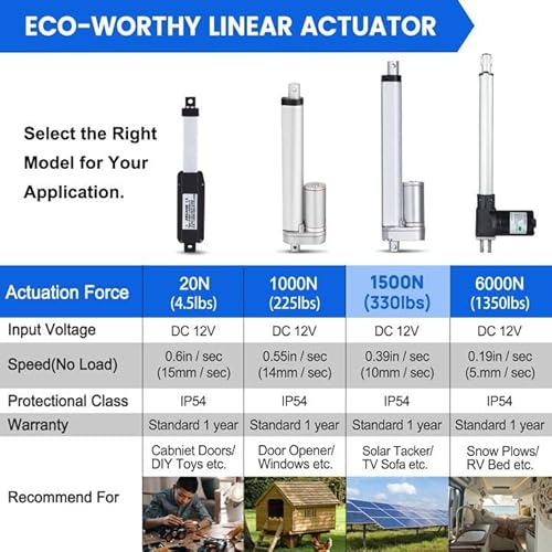 image for ECO-WORTHY Heavy Duty 12V 330lbs/1500N 2 Inch Stroke Linear Actuator D