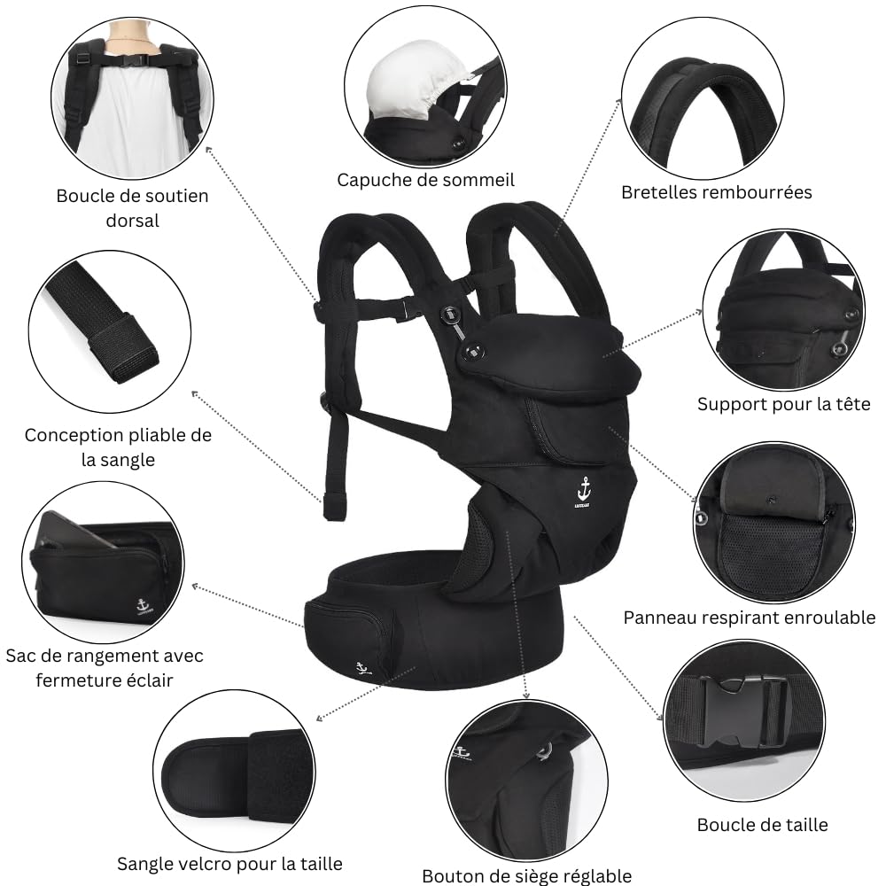 Porte Bebe Physiologique, Porte Bébé Nouveau Né à Tout-Petit, Porte Enfant Respirant, Porte Bébé Avec Panneau De Contrôle De Température (noir)