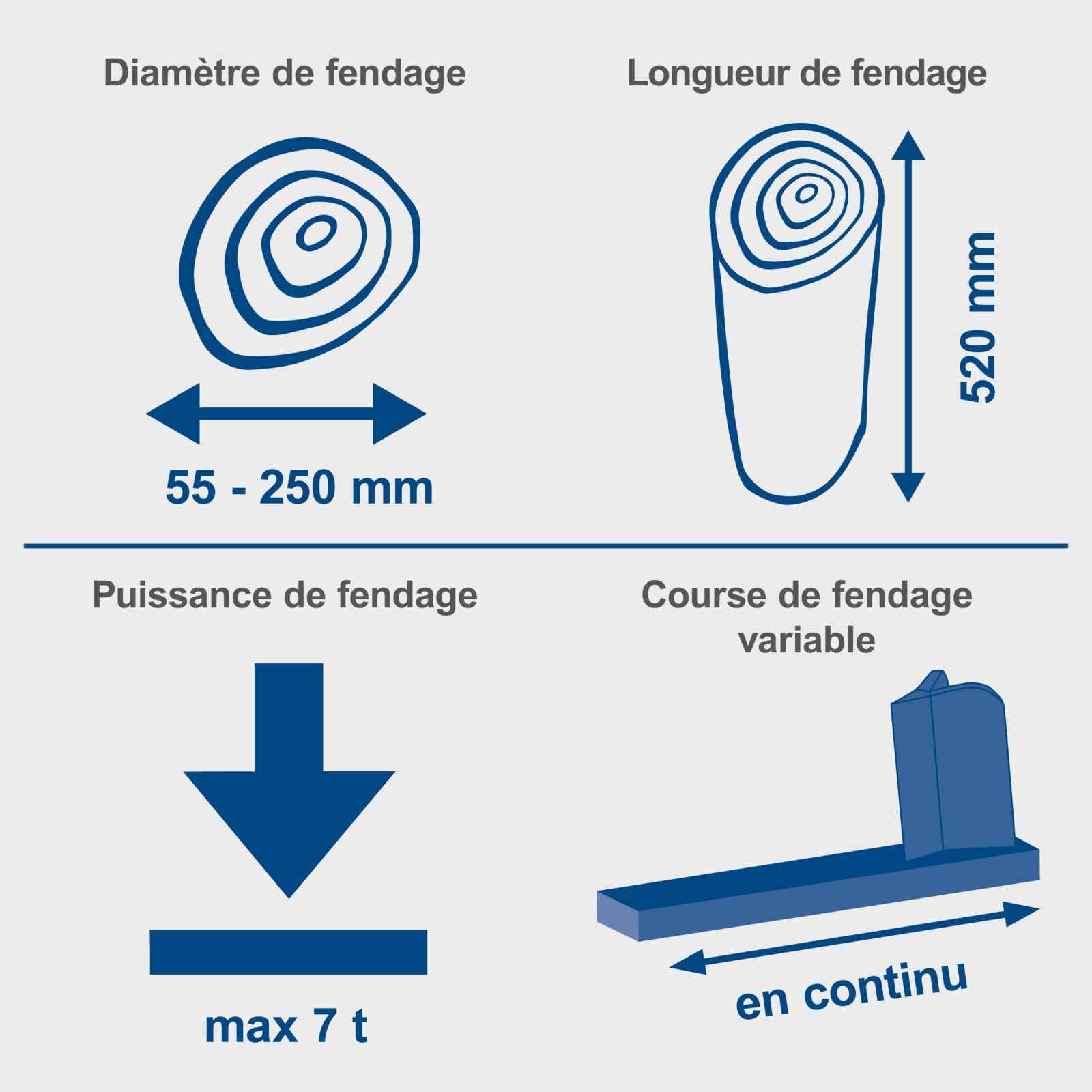 Scheppach Fendeur de Bois Horizontal HL760L | Fendeur de Bois de Chauffage hydraulique | 230V / 2200W | Puissance de fendage 7 tonnes | Longueur de fendage 520mm