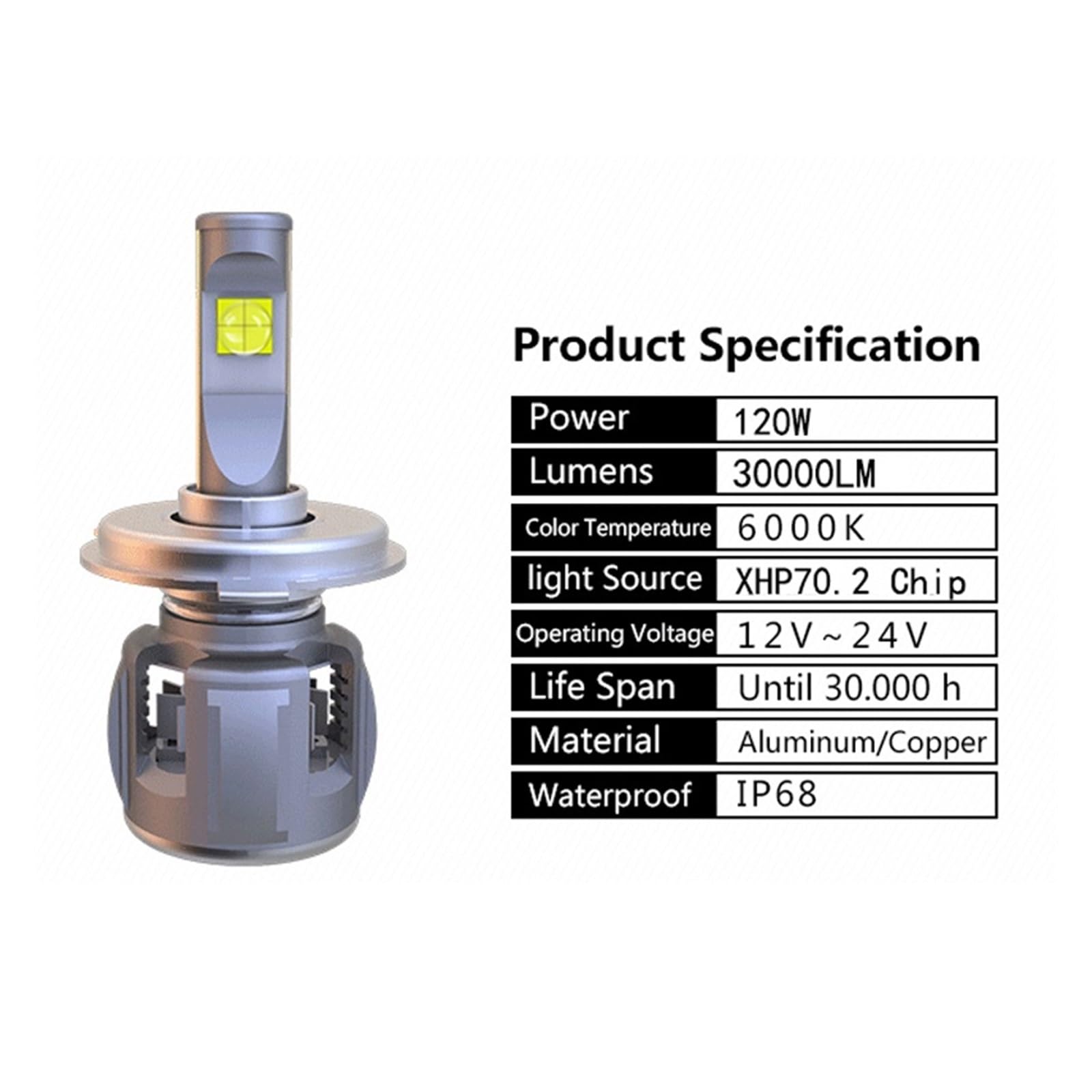 2 uds XHP70 Chip 120W H7 LED faro de coche H4 lámpara LED H11 D2S D2H H1 9005 9006 9012 bombillas 5500K 6000K 30000LM luces antiniebla automáticas 12V(5500K,H7)
