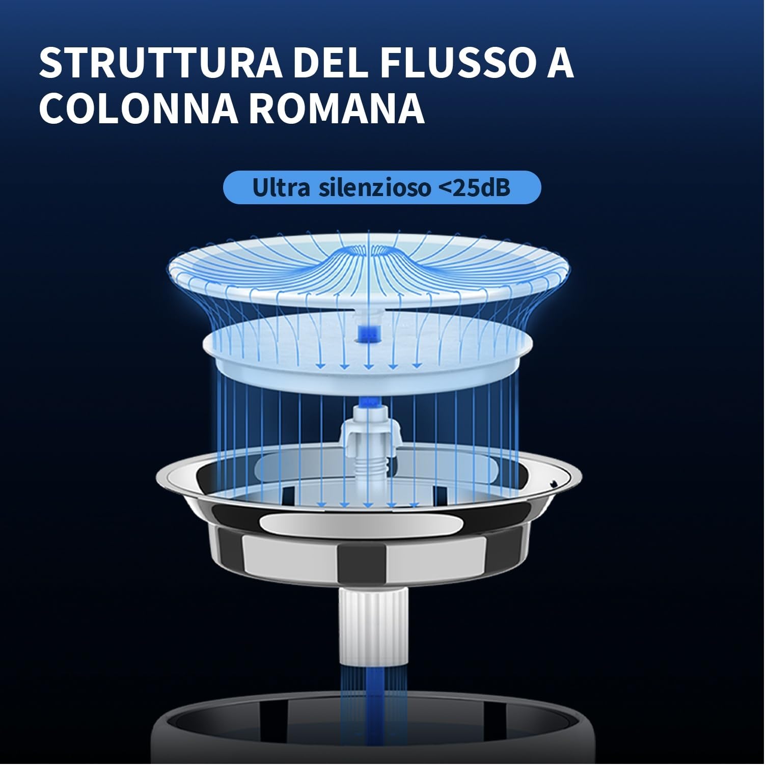 PETKIT Fontana Intelligente per Gatti e Cani, Rivestimento in Acciaio Inossidabile, non Facile da Nascondere Batteri (Pompa dell'acqua Senza Fili, Fontana Cablata)