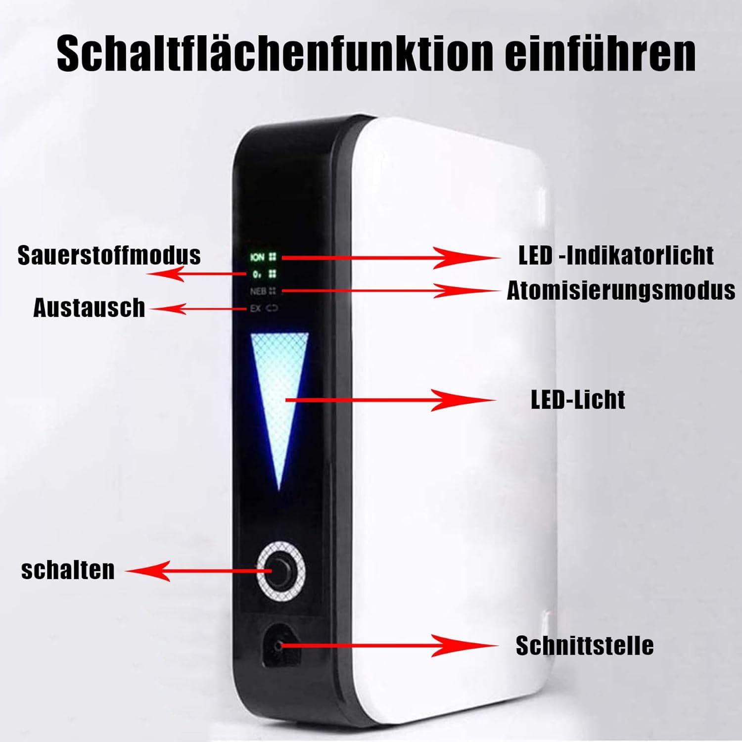 Mini concentratore di Ossigeno Portatile, Macchina per Ossigeno, generatore di Ossigeno Regolabile 1-2 l/min per casa, Viaggio, Auto da casa